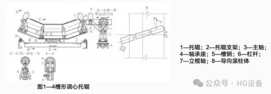 皮帶輸送機(jī)的構(gòu)造2400